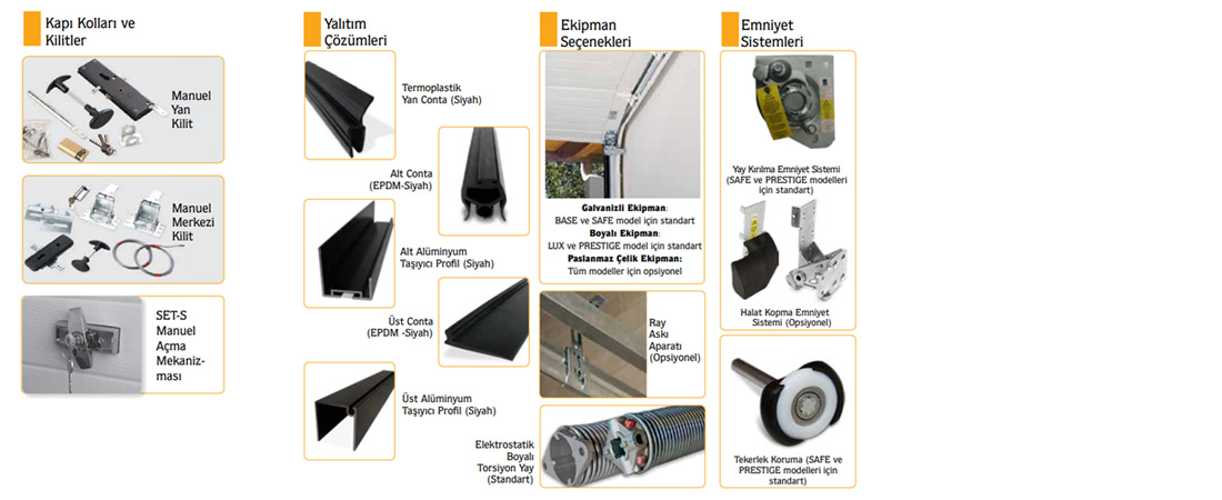 garaj kapısı aksesuarlar