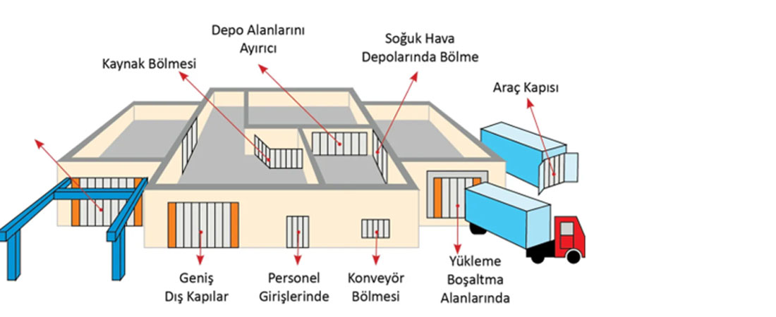 pvc şeri perde kapı